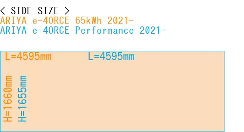 #ARIYA e-4ORCE 65kWh 2021- + ARIYA e-4ORCE Performance 2021-